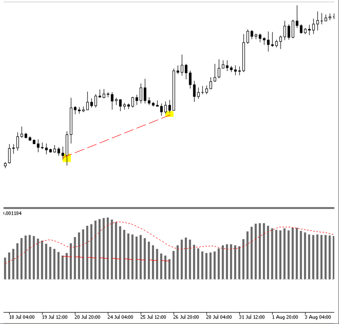 MetaTrader 5平台下载:基于MT5平台的订单流与量价背离策略