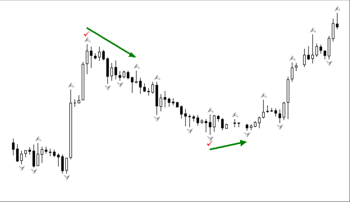 迈达克MT5平台下载:绘制支撑和阻力线的指标