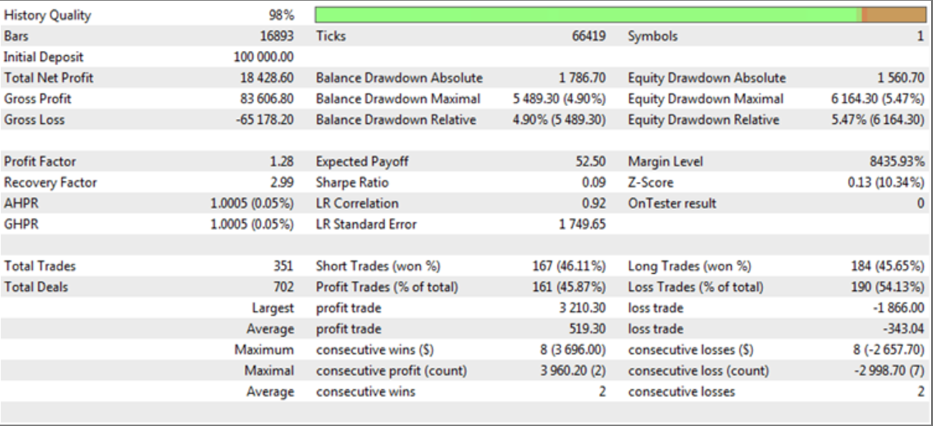 MetaTrader 5平台下载