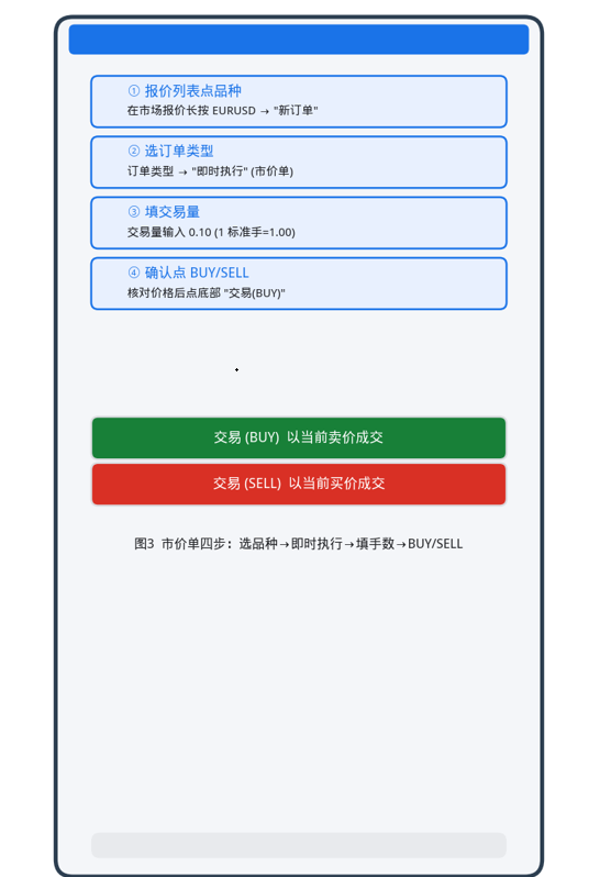 MT5下单全流程