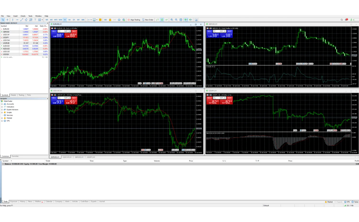 为什么使用MetaTrader 5