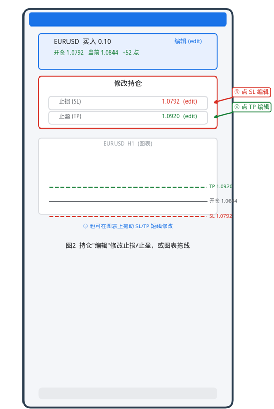 MT5止盈止损