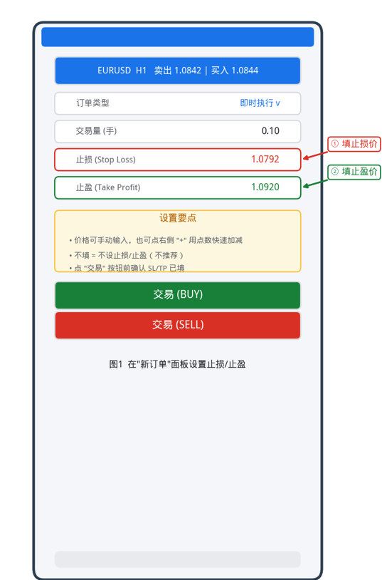 MT5止盈止损