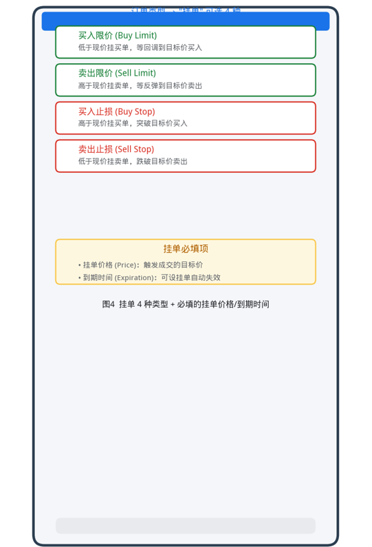 MT5下单全流程